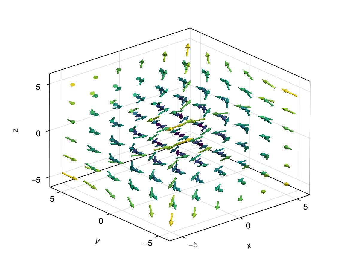 Example block output