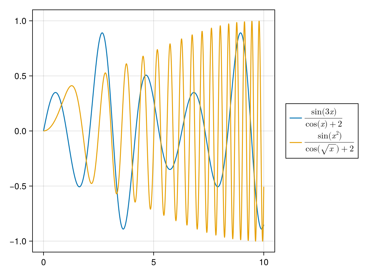 Example block output