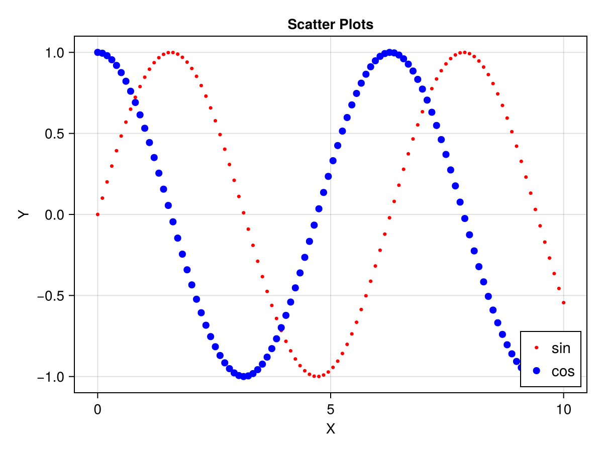 Example block output