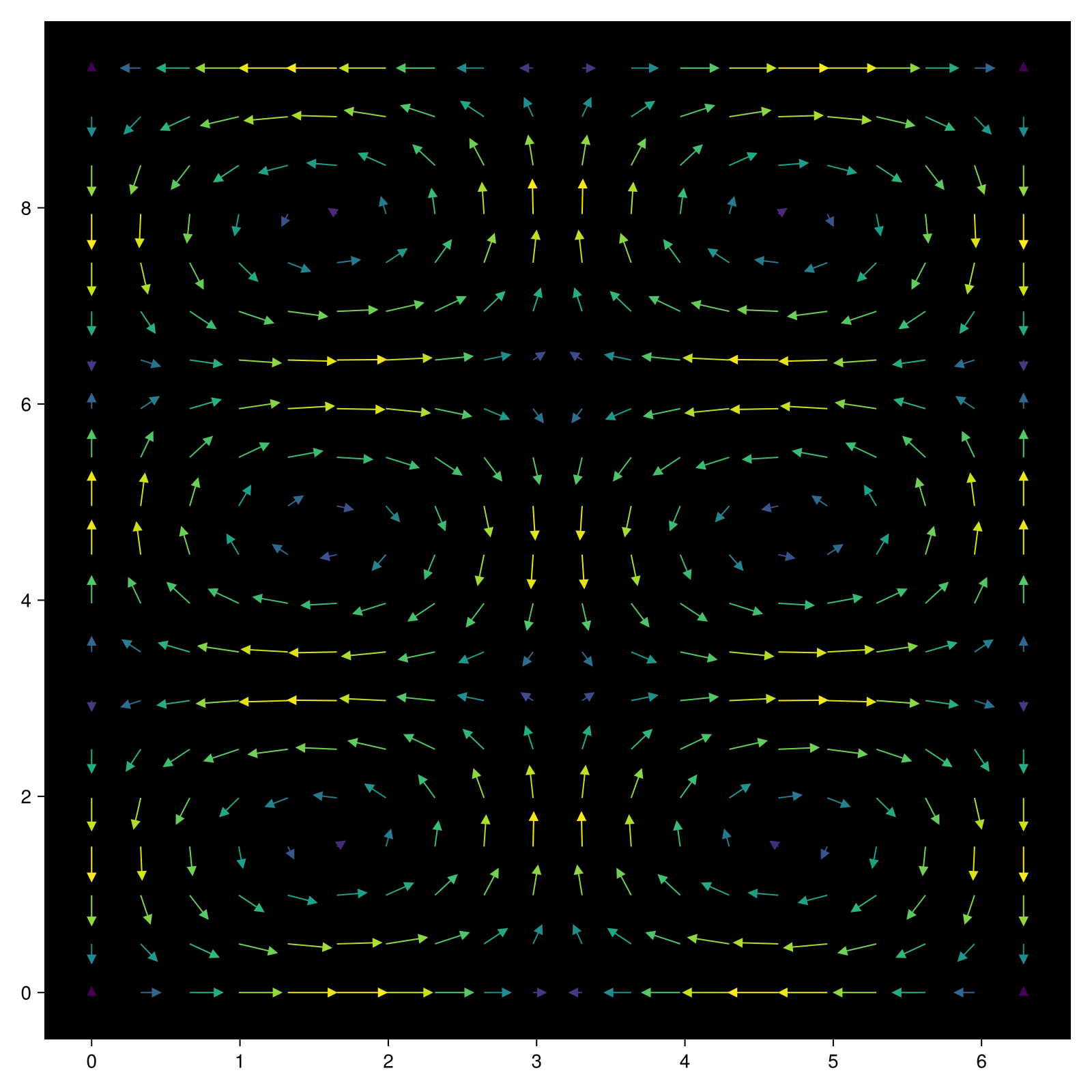 Example block output