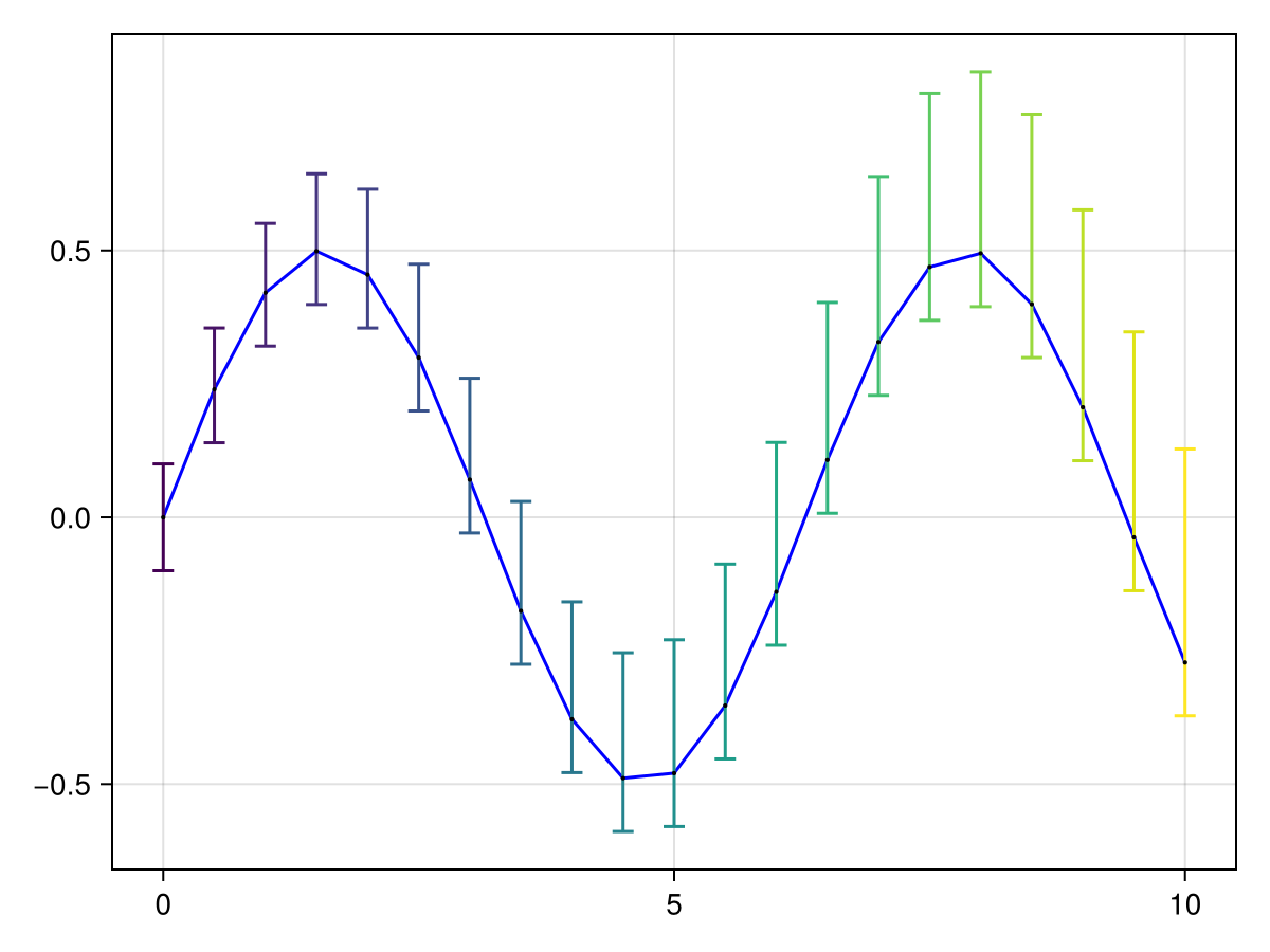 Example block output