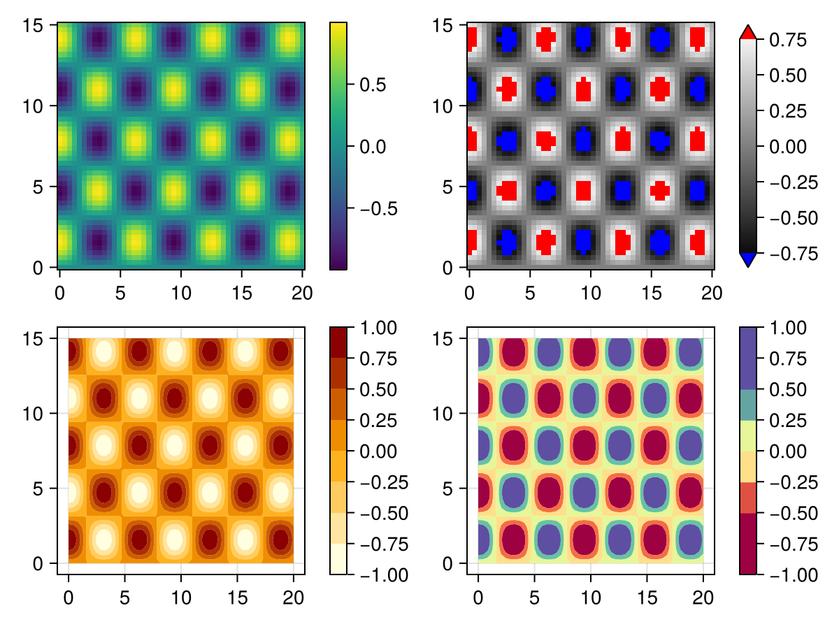 Example block output