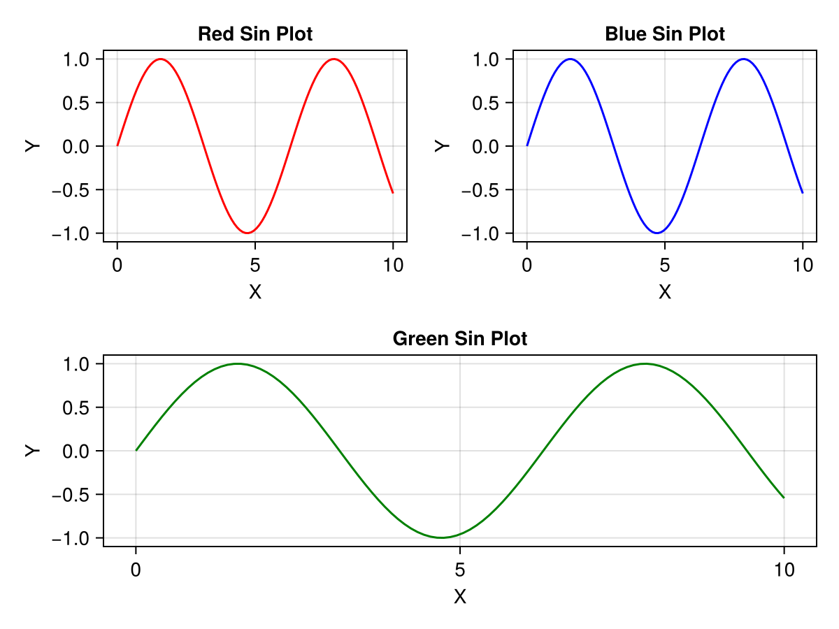 Example block output