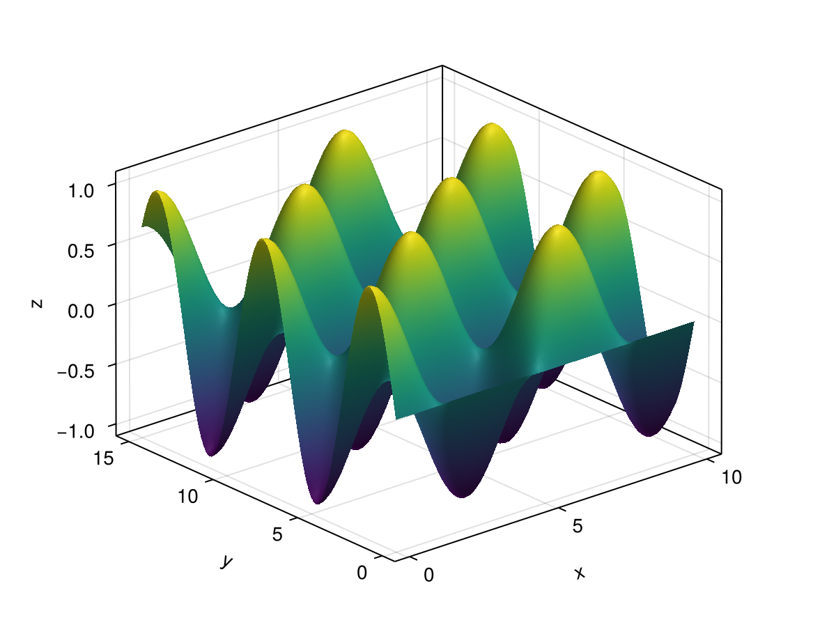 Example block output