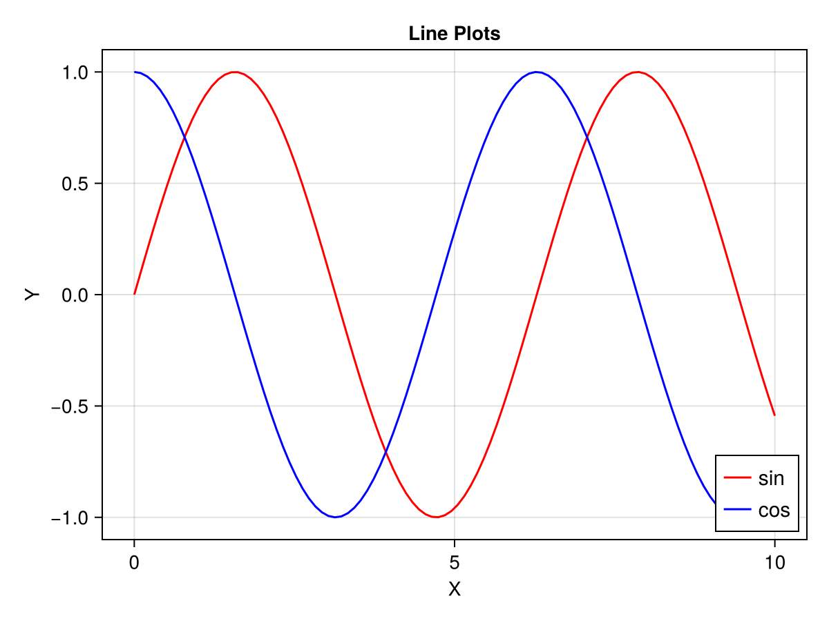 Example block output