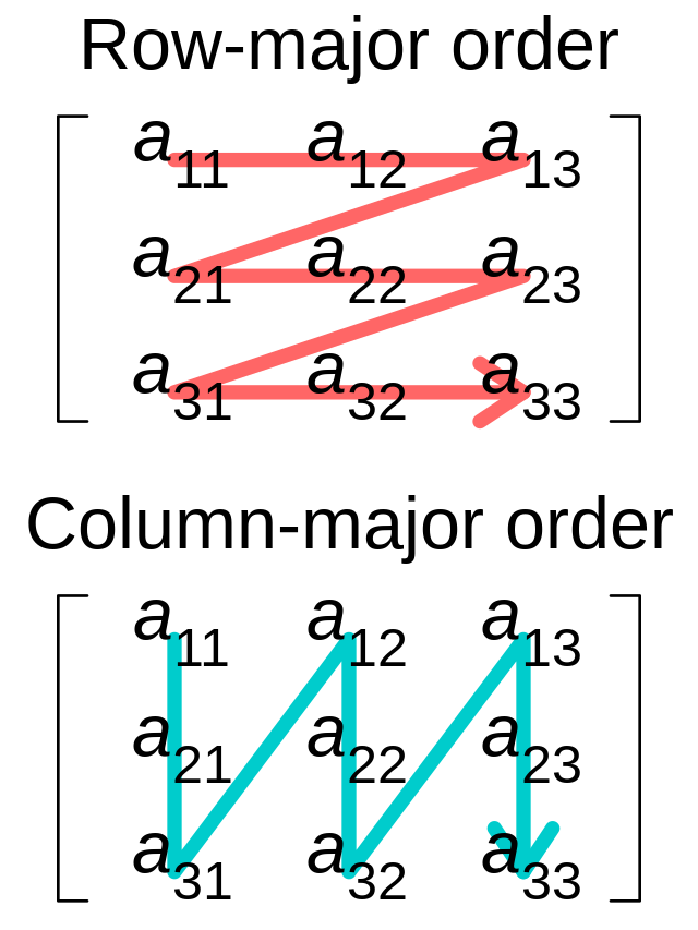 column-major