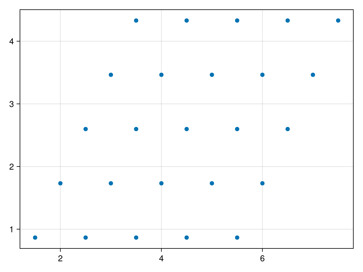 Example block output