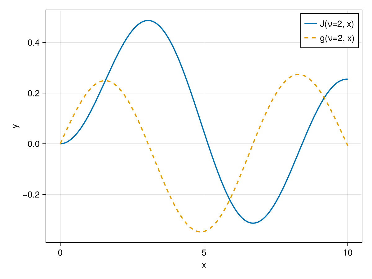 Example block output