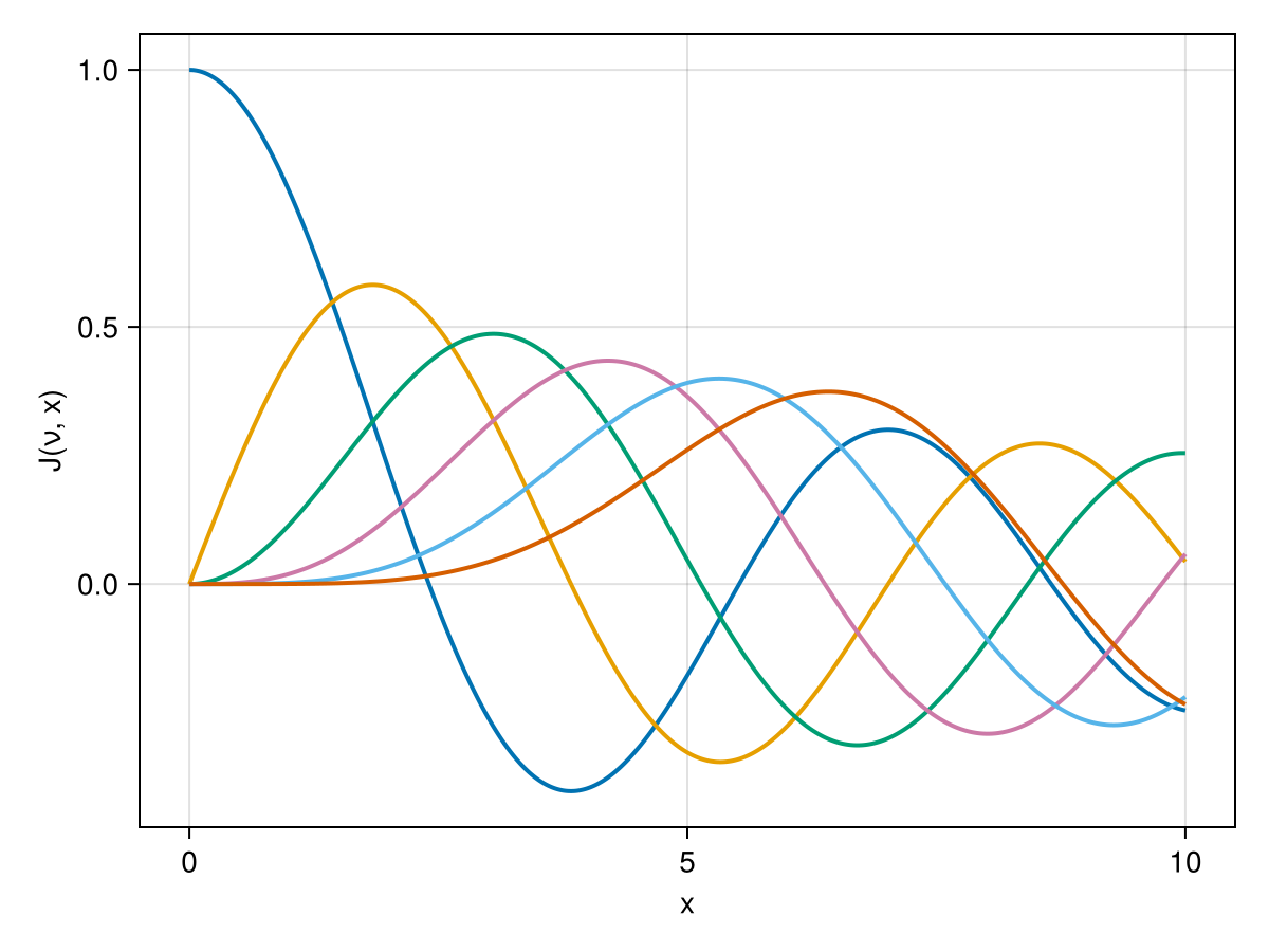 Example block output