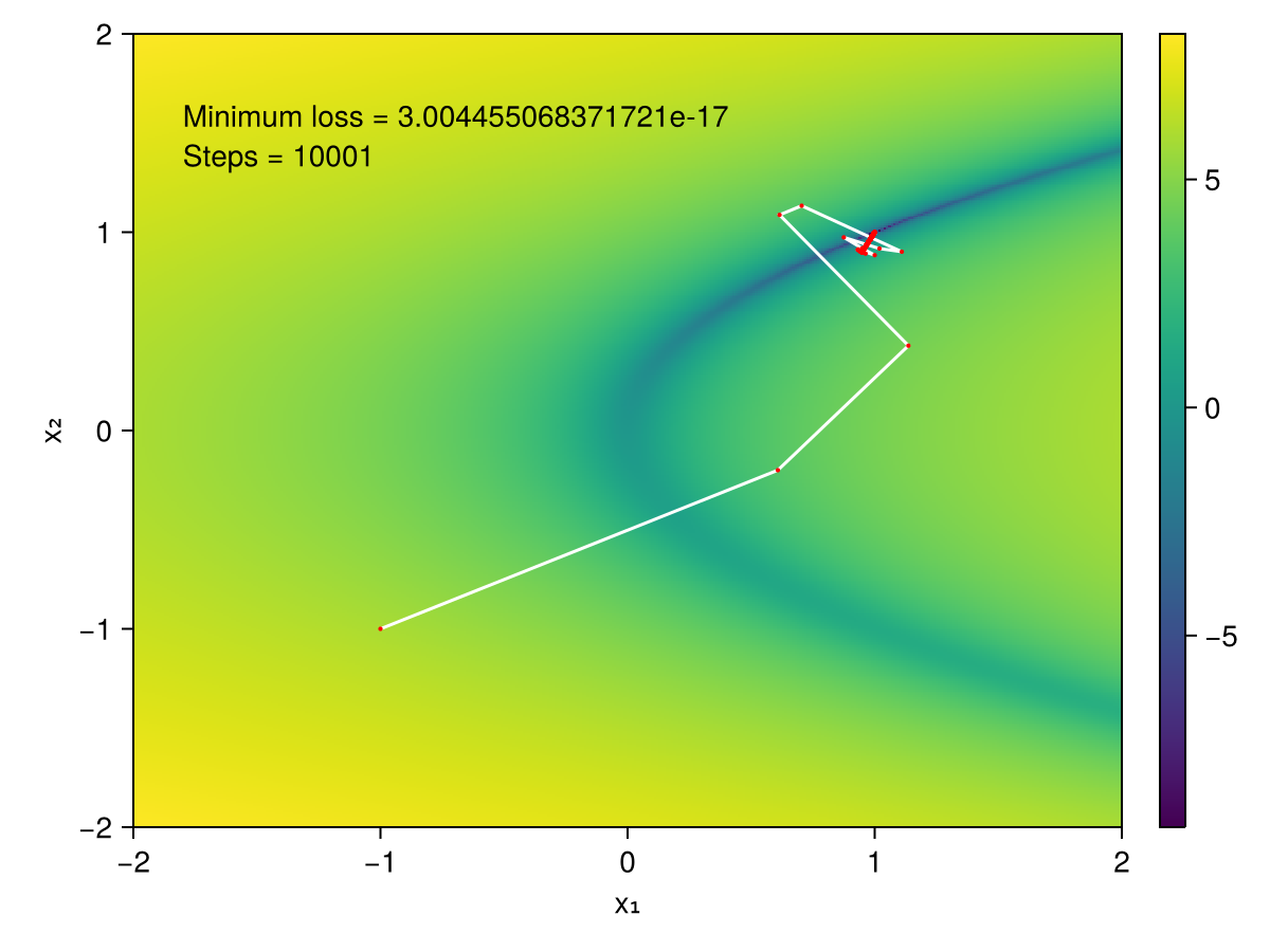 Example block output