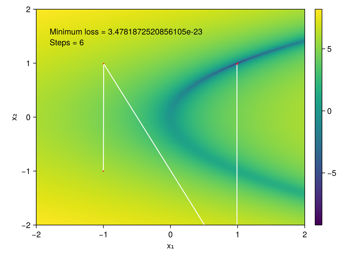 Example block output