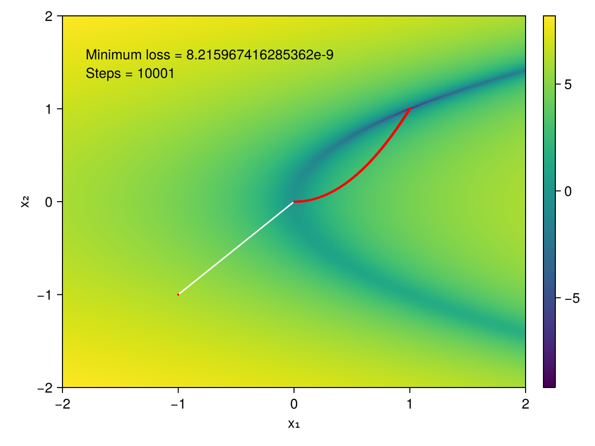 Example block output