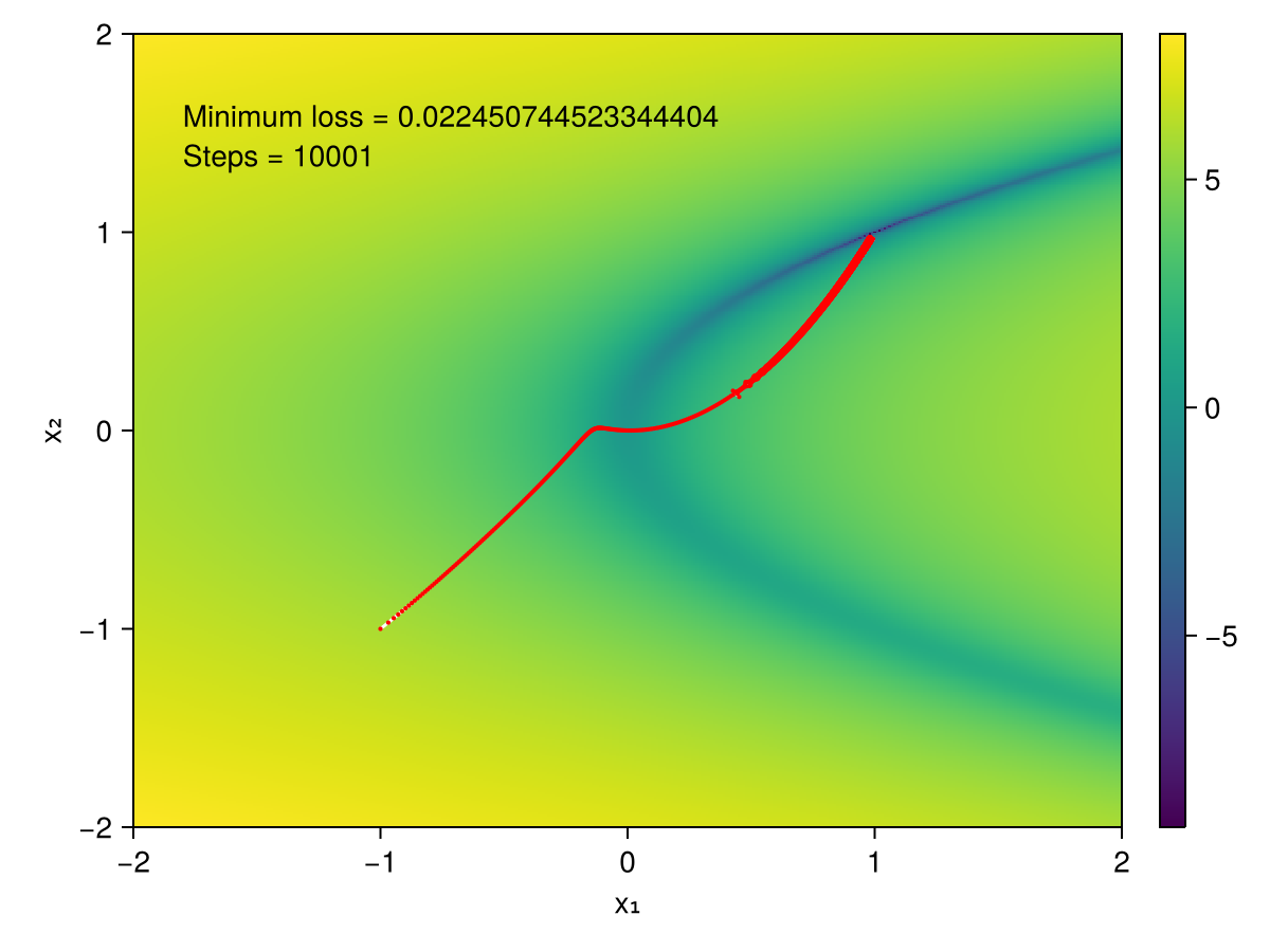 Example block output