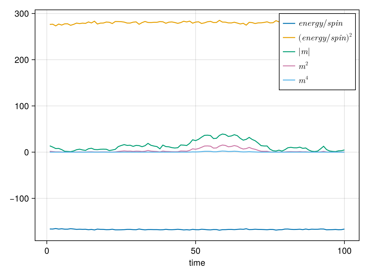 Example block output